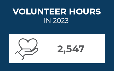 Employee volunteer hours in 2023 2,547